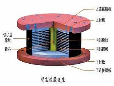 天等县通过构建力学模型来研究摩擦摆隔震支座隔震性能