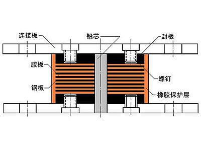 天等县抗震支座施工-普通板式橡胶支座厂家